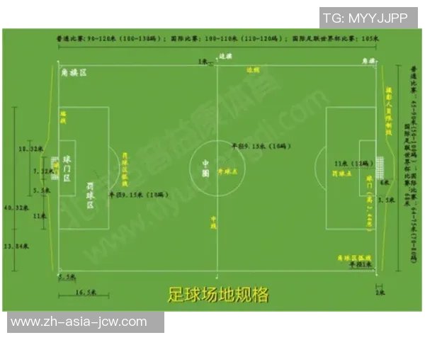 足球门单位的演变与发展对现代足球比赛的影响分析